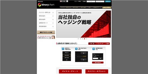 バイナリーチャート